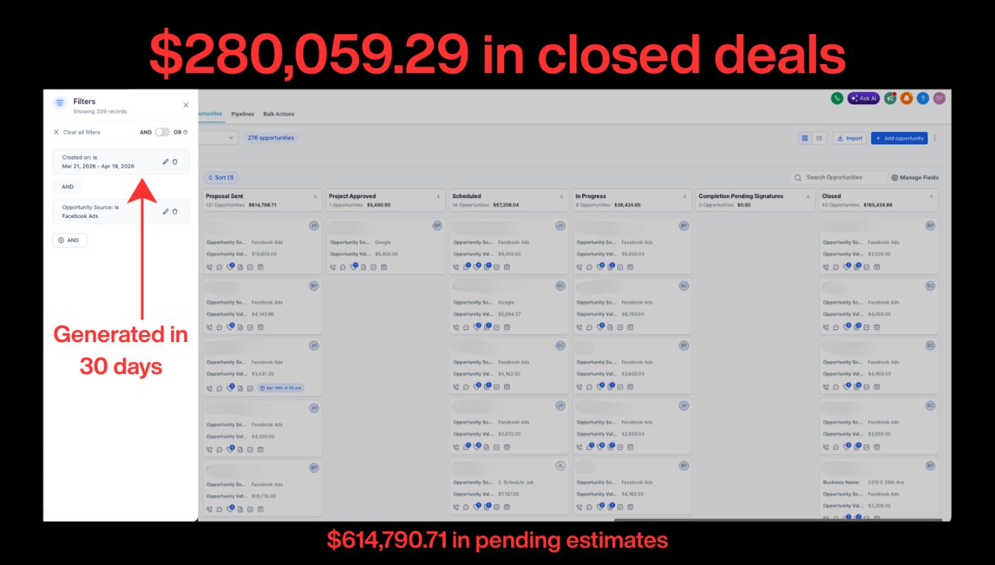 CRM pipeline: $280,059 in closed deals